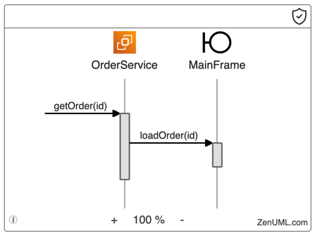 SVG Scale ZenUML Example